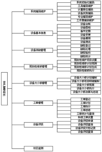 设备预防维修管理培训课件pptx
